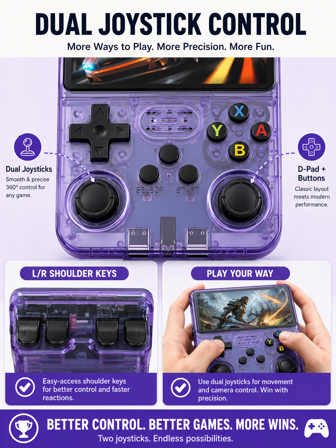 🎮 Retro Handheld Game Console 🕹️🔥 Portable 3.5 Inch IPS Gaming Device with 3500mAh Battery