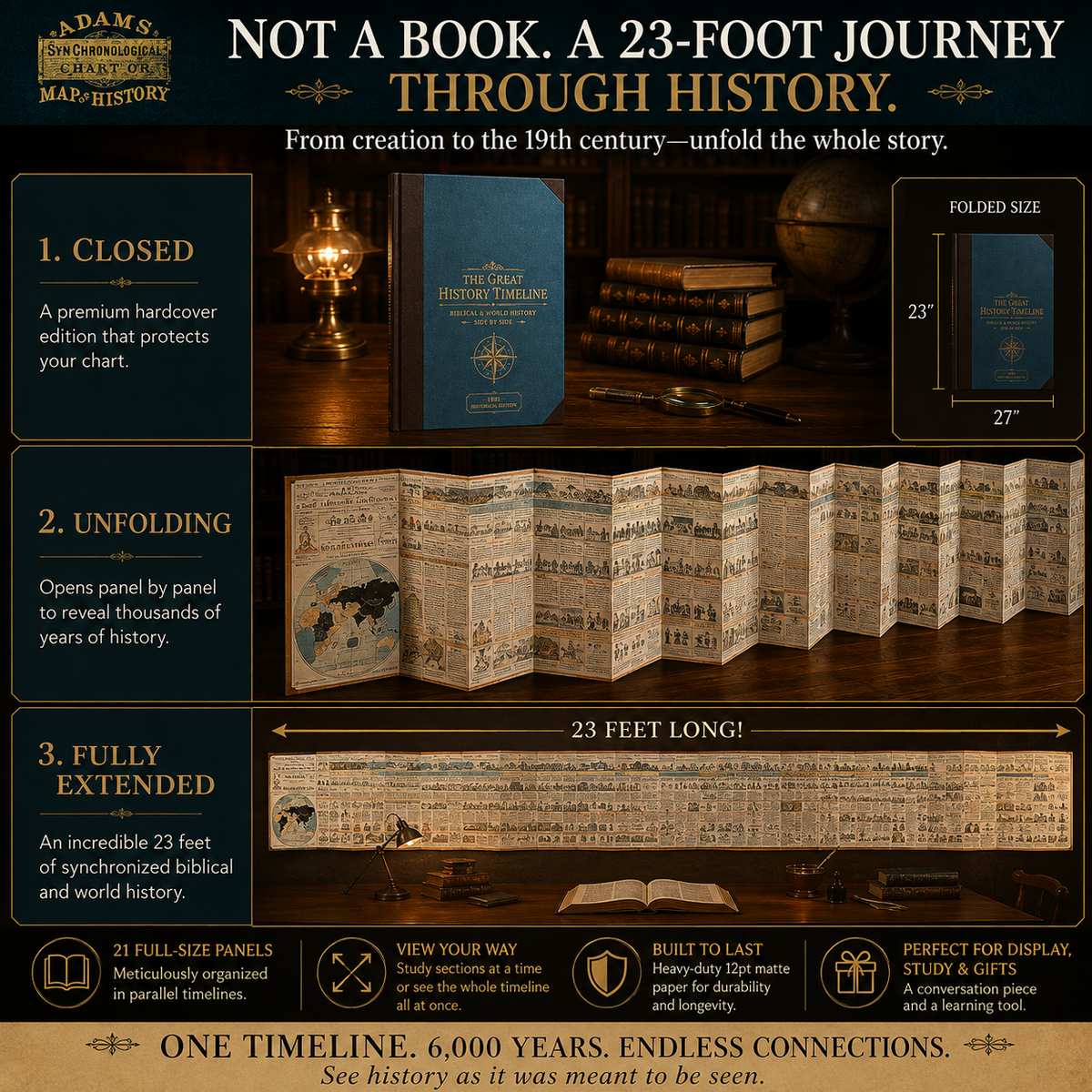 📜 6,000 Years of Biblical & World History – 23-Foot Fold-Out Synchronological Timeline