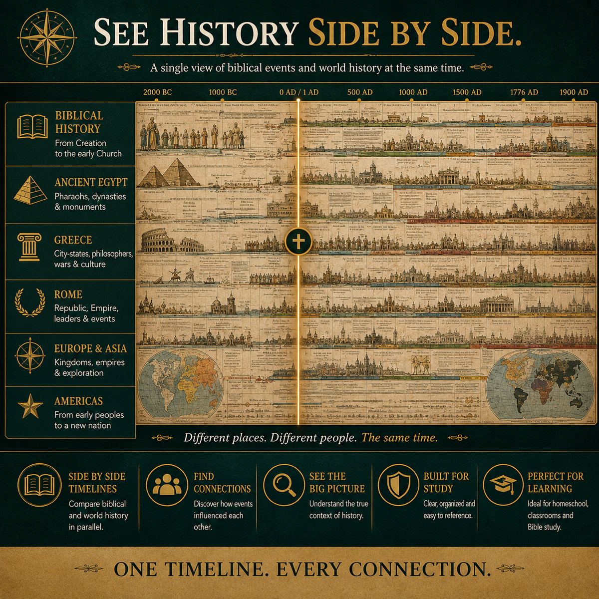 📜 6,000 Years of Biblical & World History – 23-Foot Fold-Out Synchronological Timeline