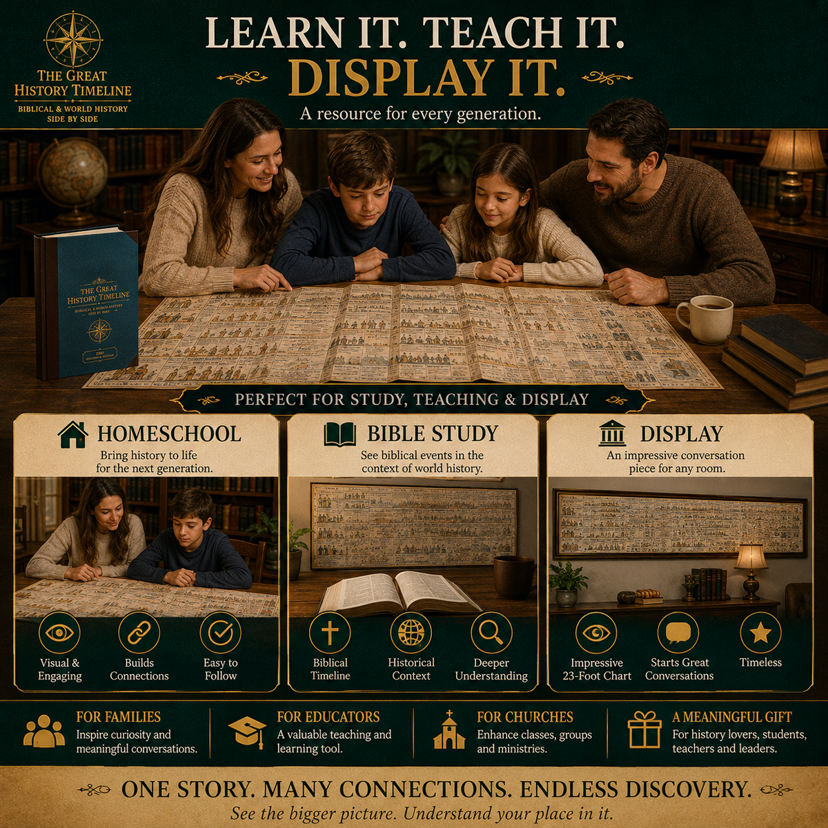 📜 6,000 Years of Biblical & World History – 23-Foot Fold-Out Synchronological Timeline