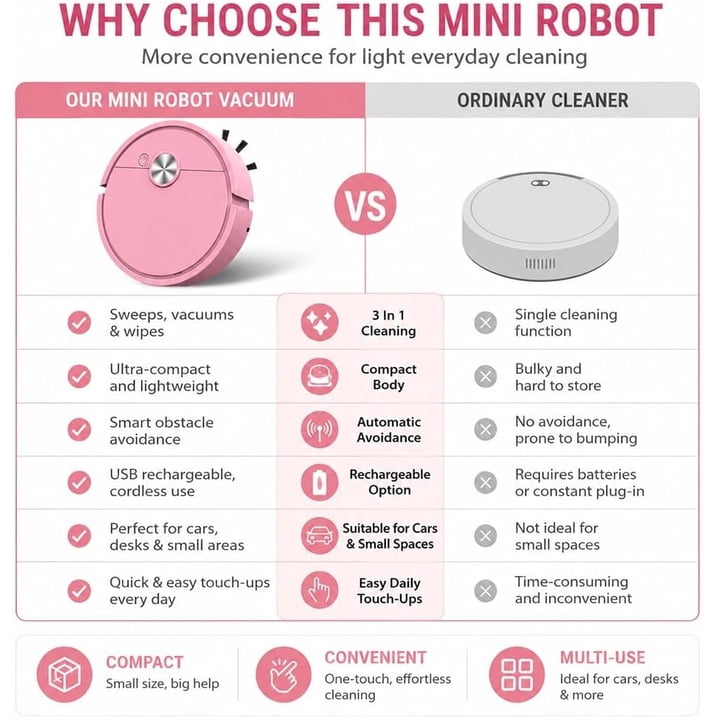 🧹 Mini Robot Vacuum Mop – Compact 3-In-1 Cleaner For Cars, Desks & Small Spaces