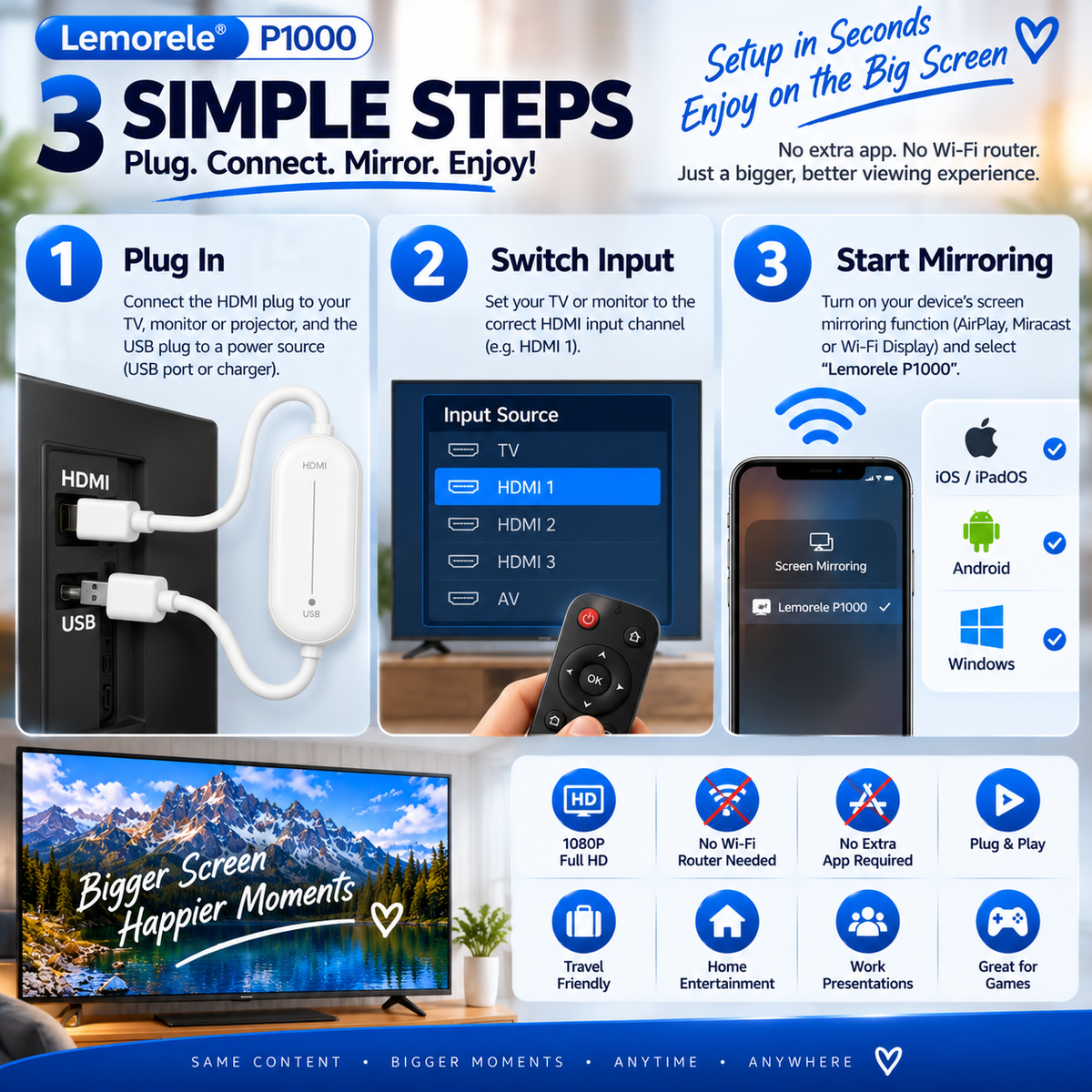 Wireless HDMI adapter setup guide showing plug in select HDMI and start mirroring
