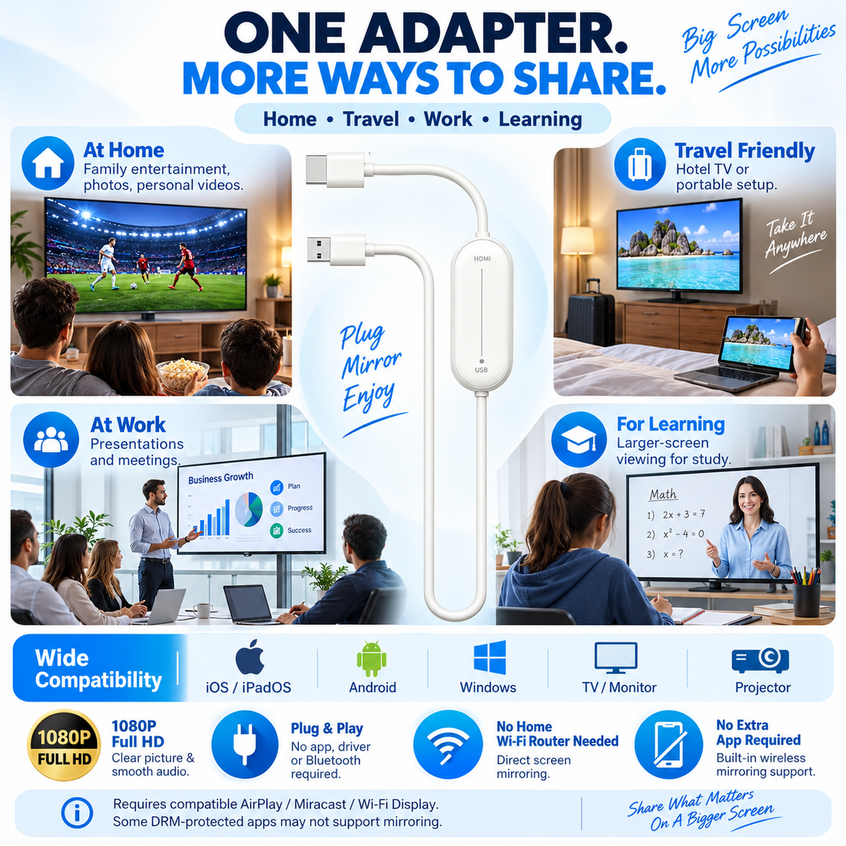 Wireless HDMI adapter used at home while traveling at work and for learning