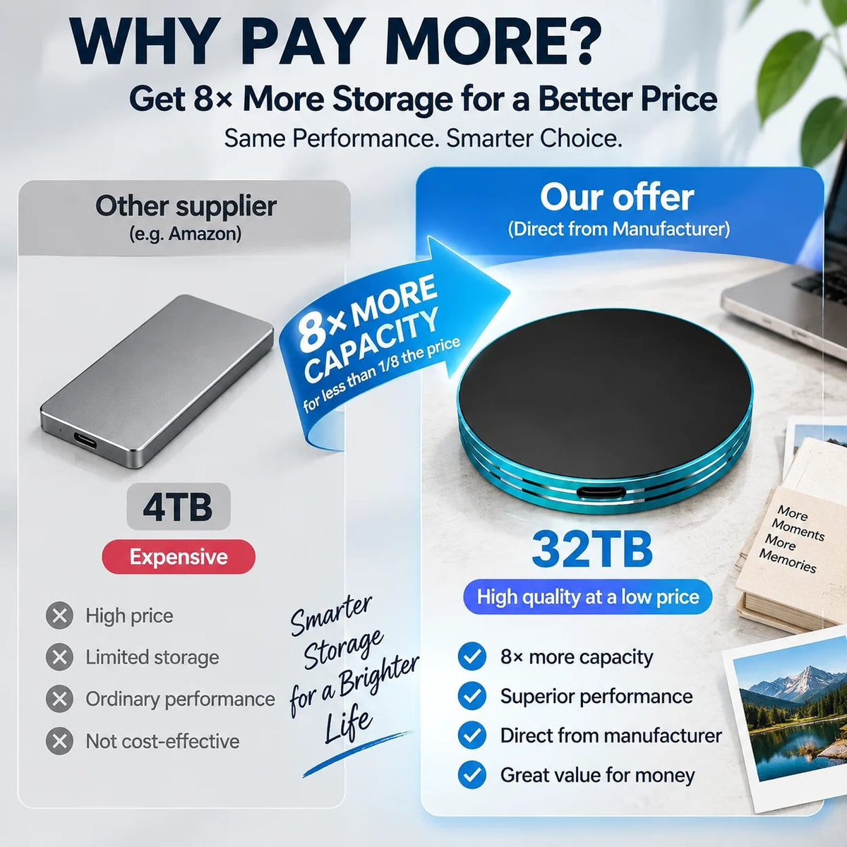 Magnetic Portable SSD – Anti-Lost External Solid State Drive
