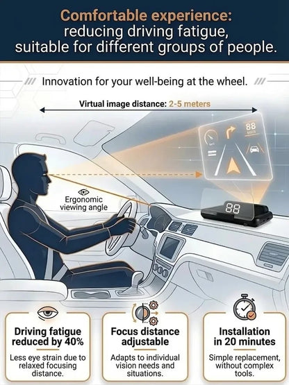 🚗 Smart AI HUD Head Up Display — Drive Safer With Real-Time Speed, Navigation & Road Alerts