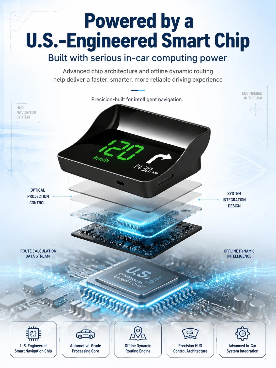 🚗 Smart AI HUD Head Up Display — Drive Safer With Real-Time Speed, Navigation & Road Alerts