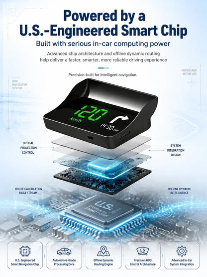 🚗 Smart AI HUD Head Up Display — Drive Safer With Real-Time Speed, Navigation & Road Alerts